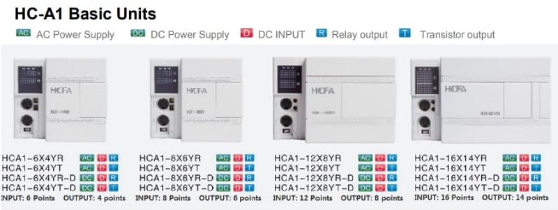 PLC HCFA HCA1